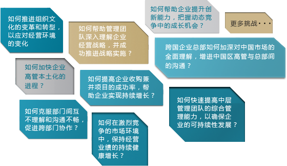 课程描述