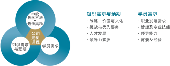 设计理念